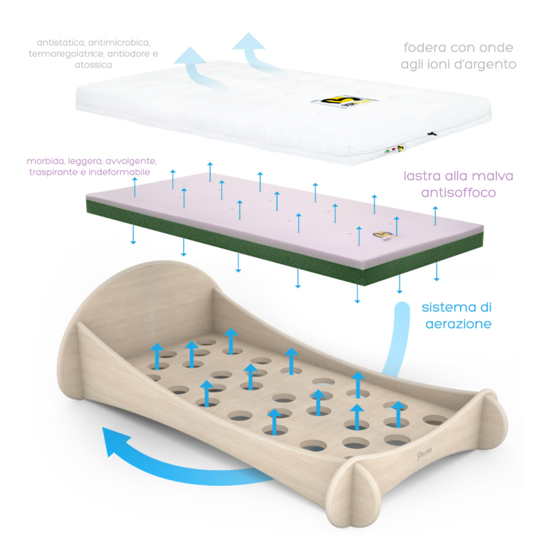 sistema di aerazione del lettino per bambini doudou